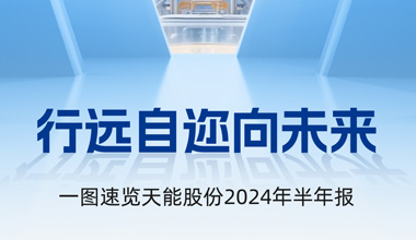 万象城AWC股份2024年半年报宣布丨一图速览